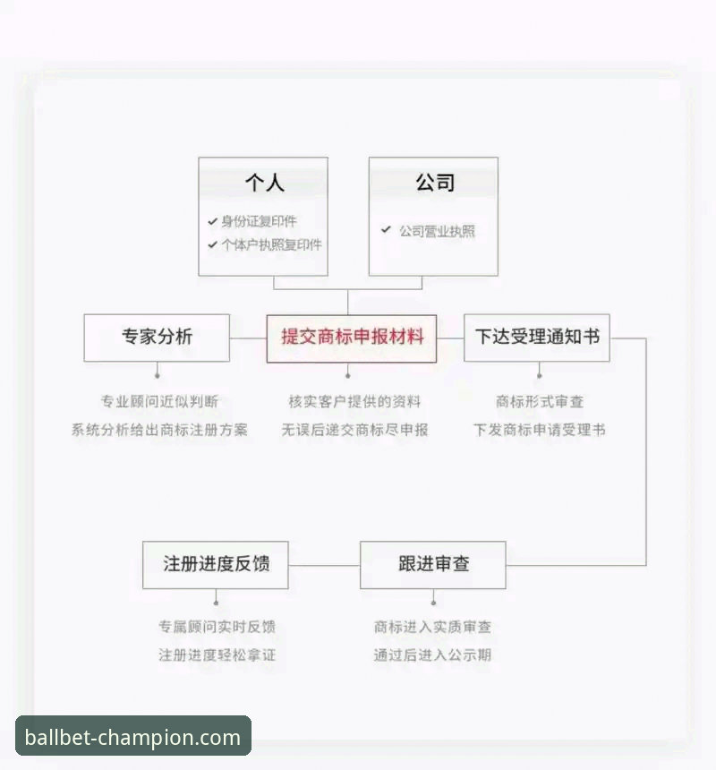 ballbet贝博平台注册流程最新解析：一站式完成贝博体育官方下载与账号开通